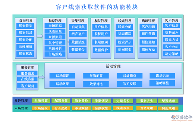 客戶(hù)線(xiàn)索一網(wǎng)打盡，權(quán)限管理輕松自如——助力計(jì)算器設(shè)備銷(xiāo)售成功